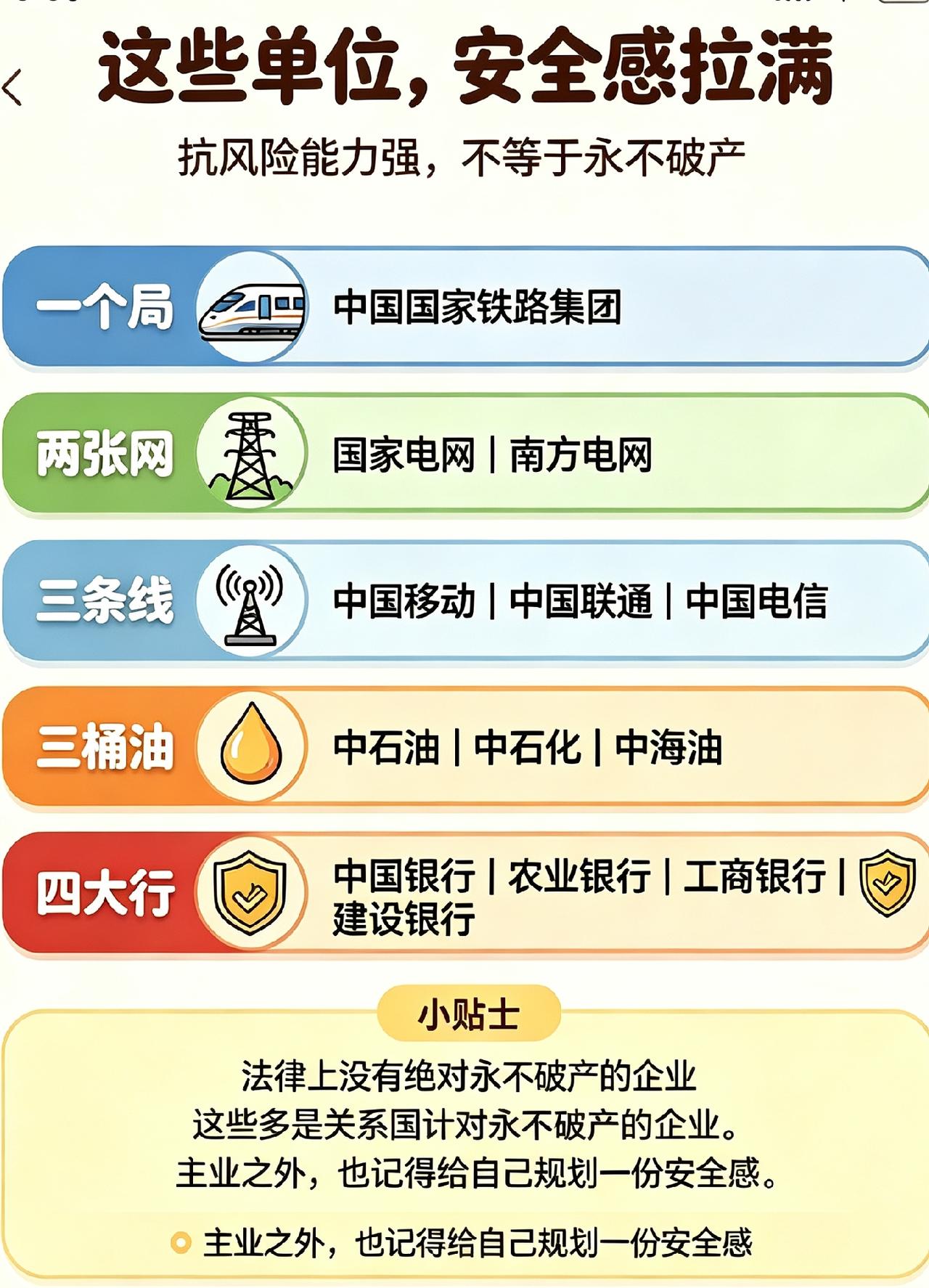 网上流传的“不容易倒闭”的央企整理来啦——🚞一个局：国铁集团⚡两张网：国