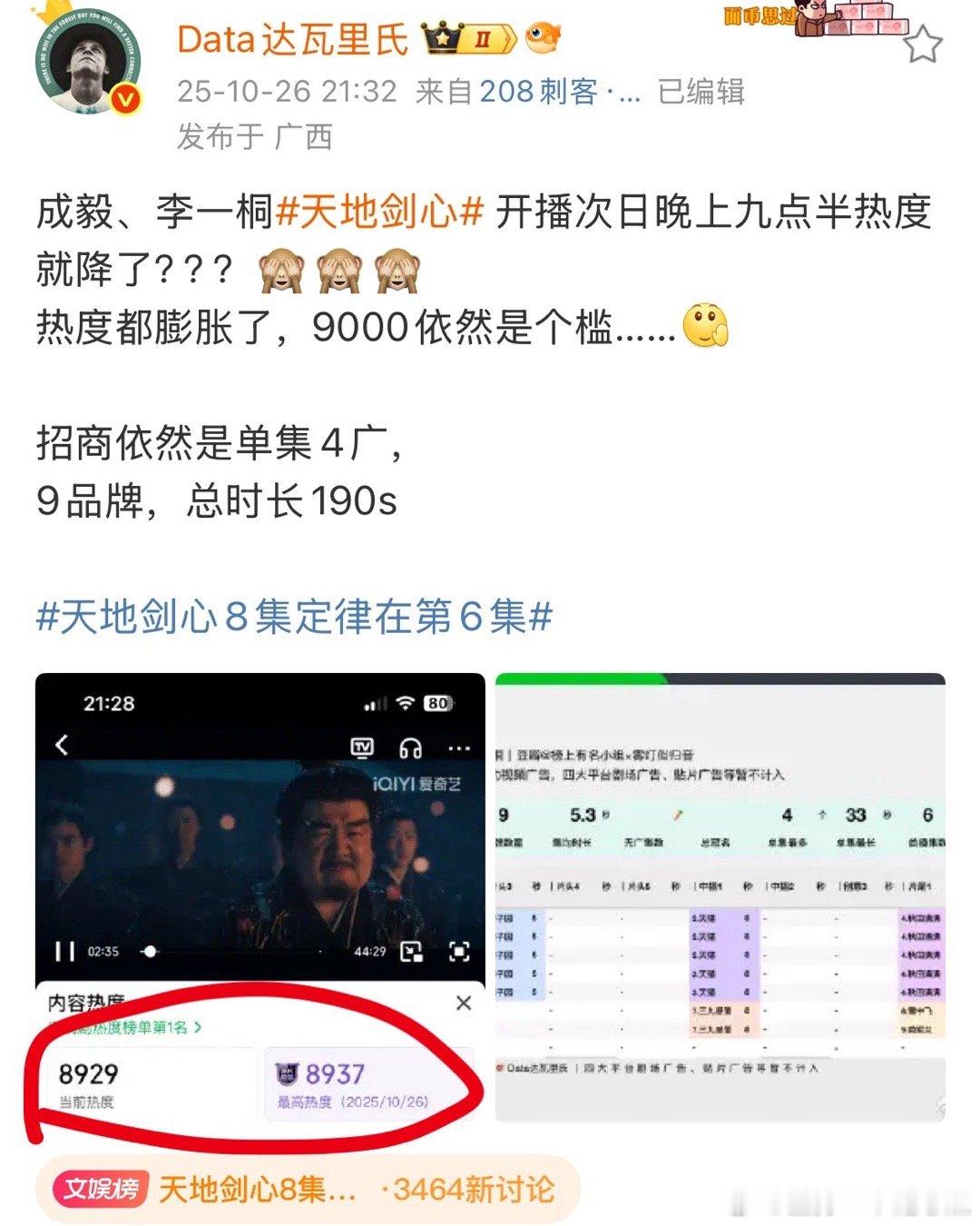 8937？过不去了…fsh峰值好像就是这个​​​
