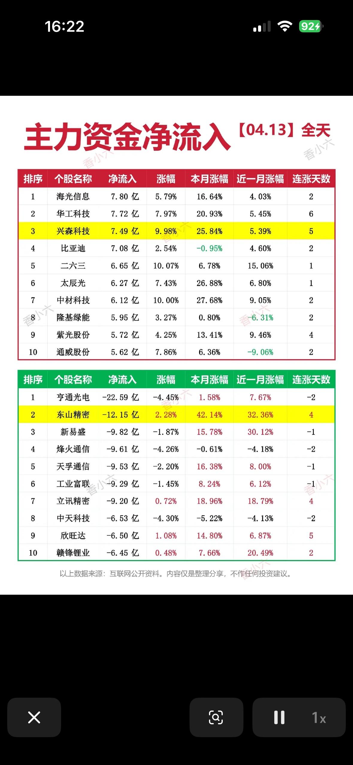 4月13日主力资金净流入榜：海光、兴森科技领跑，新能源、光伏成热点！4月13
