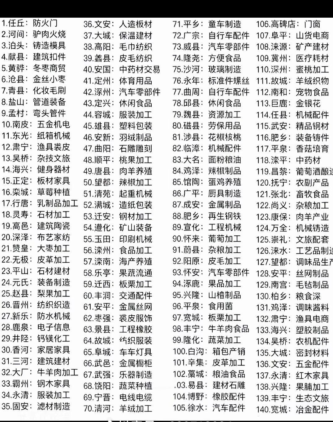 河北人干生意就是卷这不是河北各地区的特色产业咋样，对么我看了看邯郸的，大差不差，