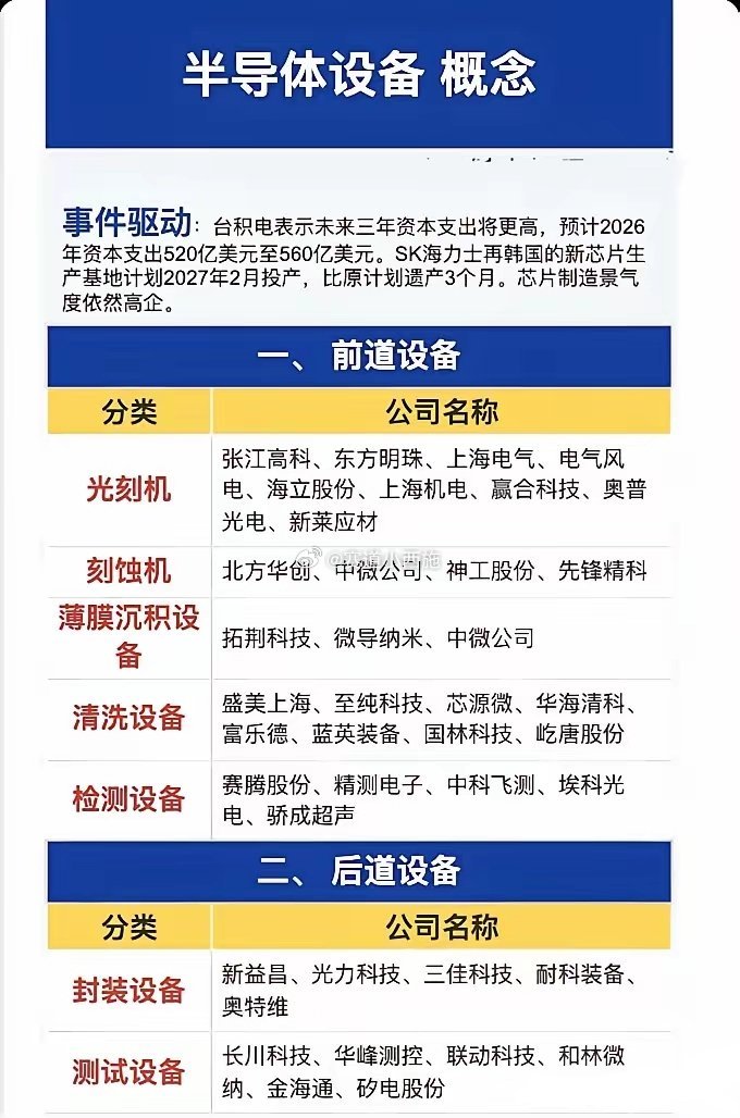 半导体设备赛道突破平台双轮驱动下成长机遇凸显半导体设备板块近期成功突破平台整理