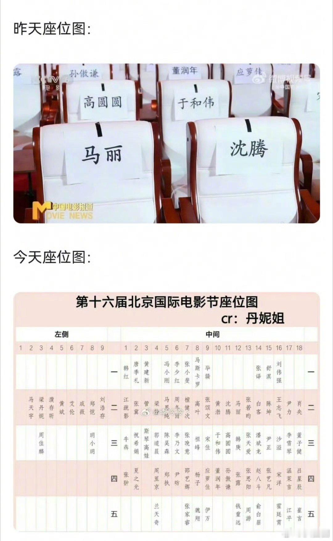 沈腾座位被换后，沈腾粉丝要求张颂文和北影节给今天换座位的事一个说法～