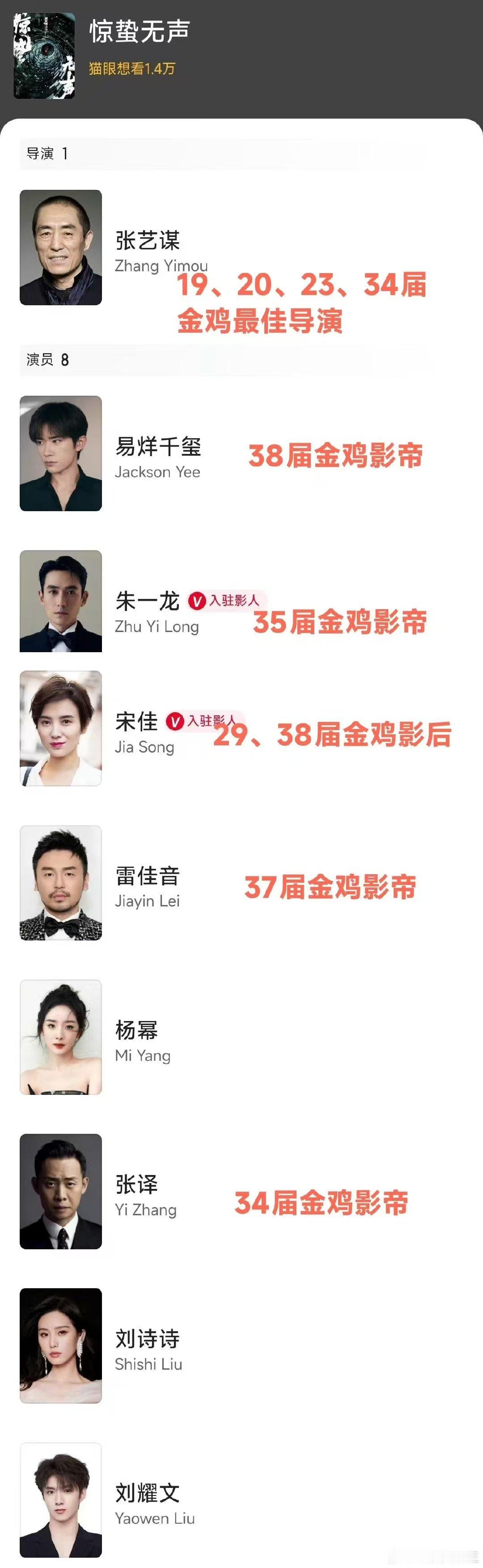 张艺谋新片有4个影帝1个影后，阵容好牛！最近5年金鸡影帝，有4个在，易烊千玺、