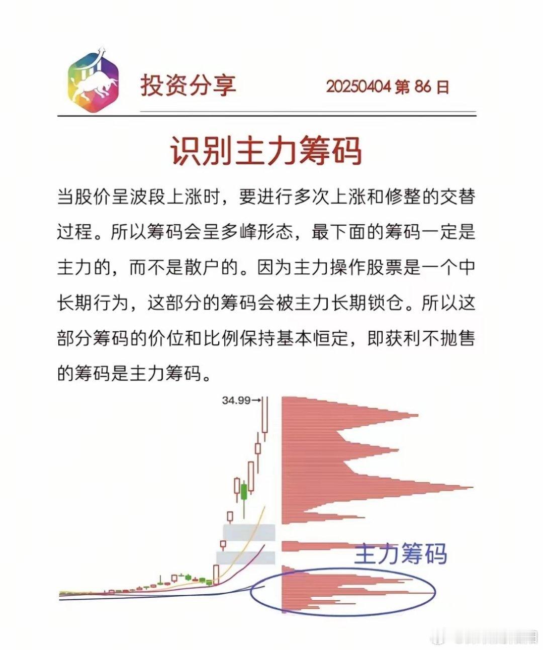 干货分享，如何识别主力筹码？​​​