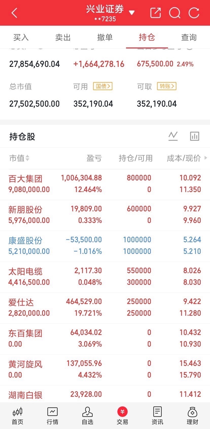 玩大a都是高手。这样都看不懂，就没办法了。​​​