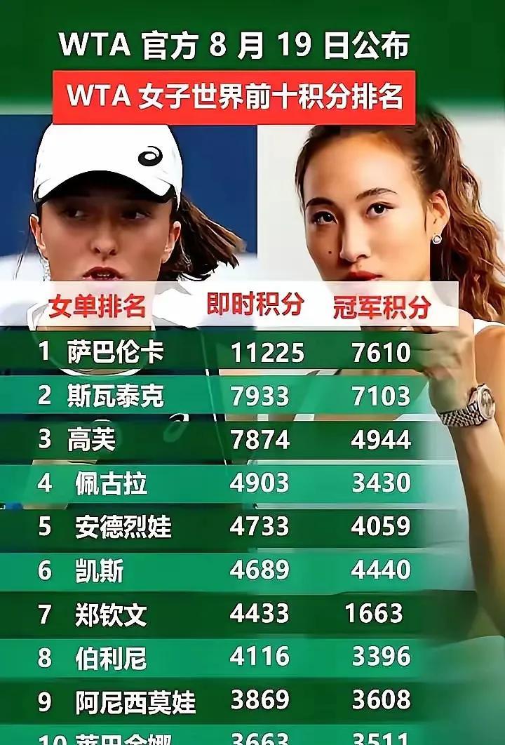 郑钦文真的是最神奇的那个，在女网世界前10里面和别人完全不一样，除了只有她1人拿
