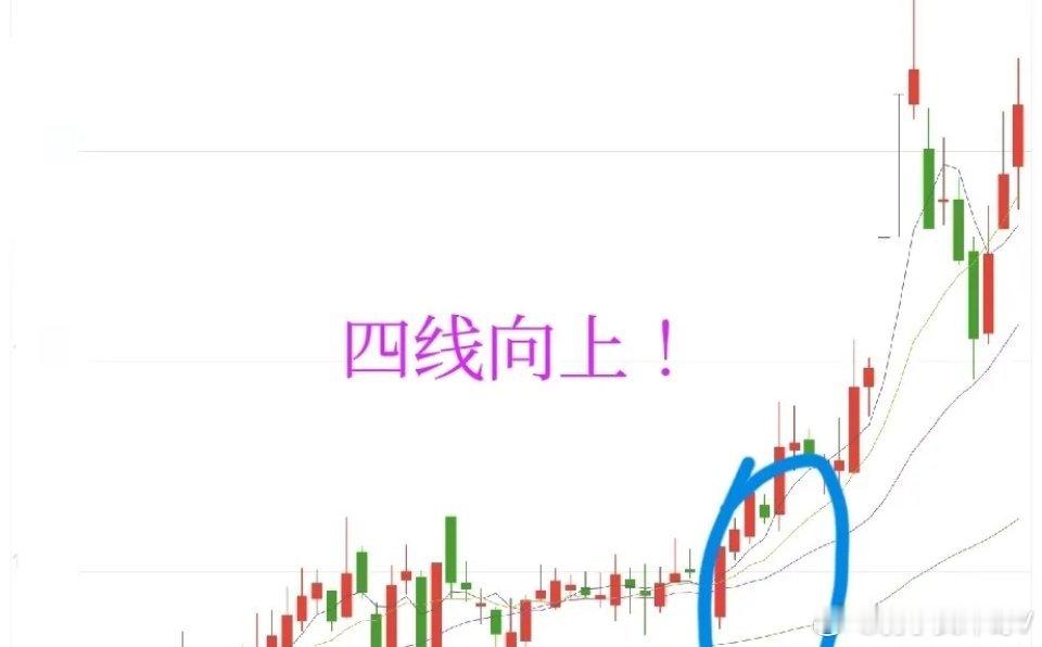 均线真的失效了吗？画图分析真的毫无意义吗？均线多头排列不过是马后炮？一套成型的均