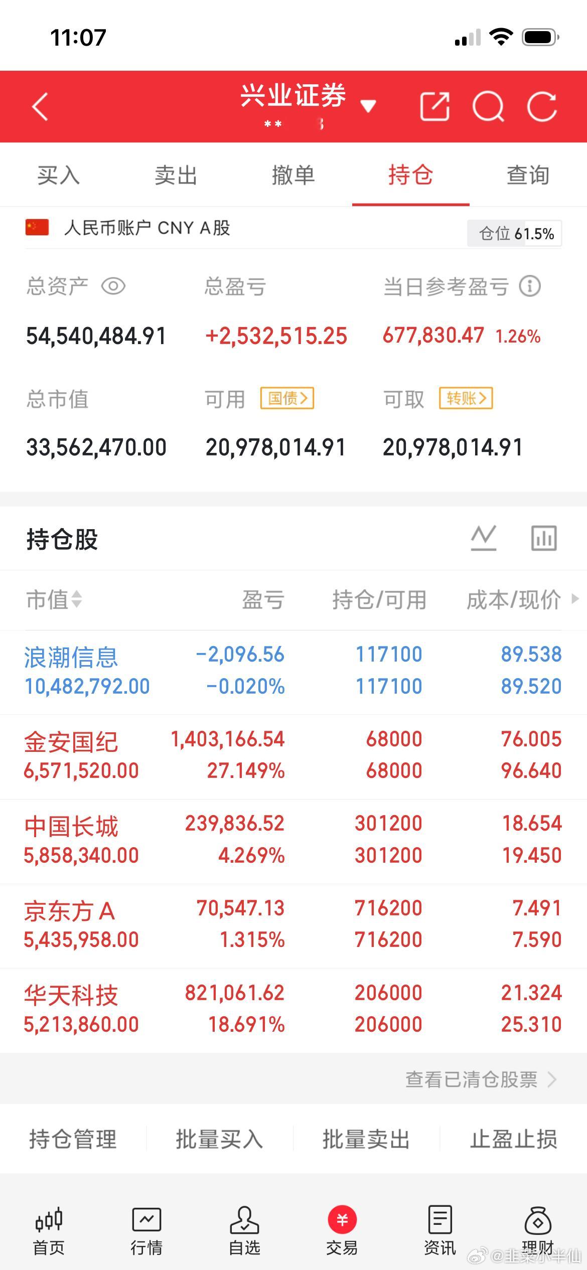 一位南京股民以648.50元的价格购入兆易创新（603986）400股。建仓后股