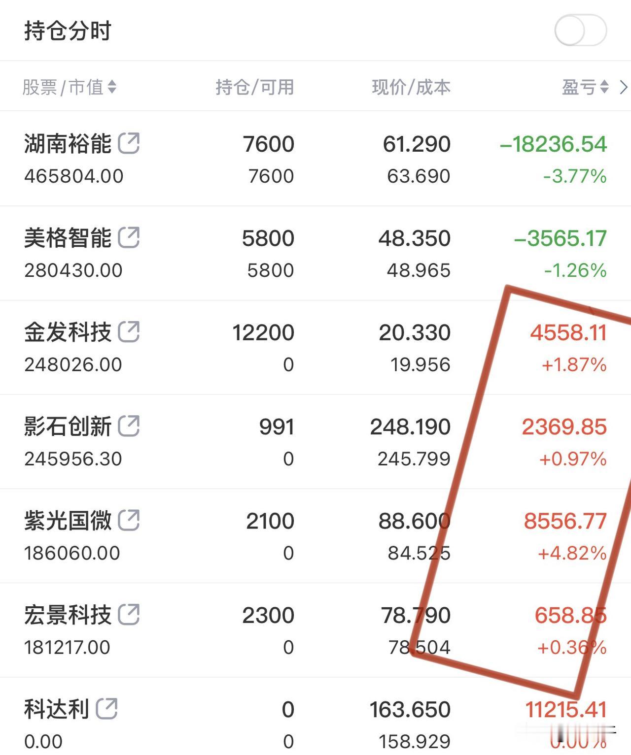 短线出征寸草不生！基于说不清道不明的原因，沉寂1个月的短线选手继续出击：第