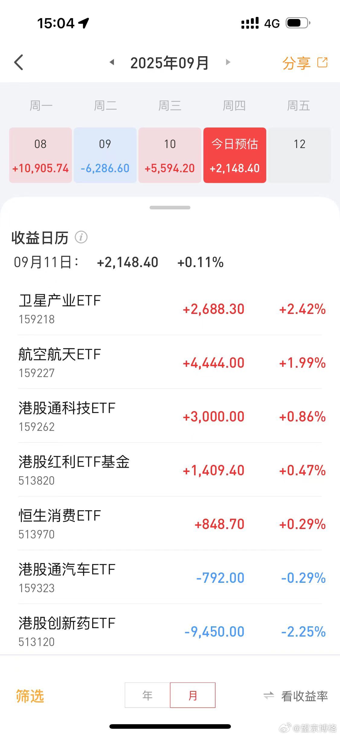 大奇迹日重仓港股创新药的我，今天竟然没有亏钱！！！看着重仓芯片的赚钱，比我亏钱还