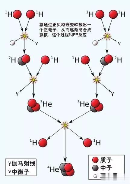 恒星的命运谁主宰?