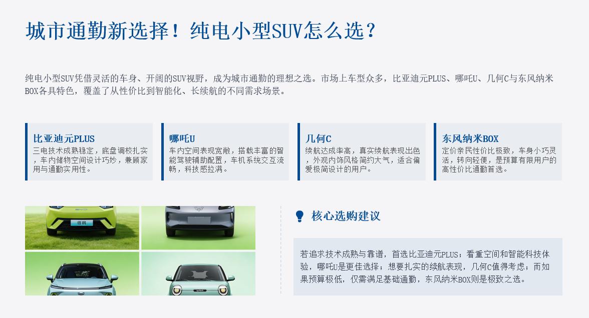 城市通勤新选择！4款纯电小型SUV盘点，好开省钱颜值在线纯电小型SUV