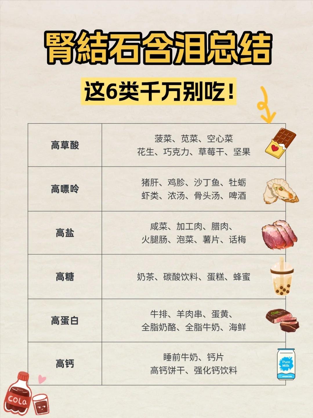 肾结石吃这些=养石头！管住嘴千万别吃了！