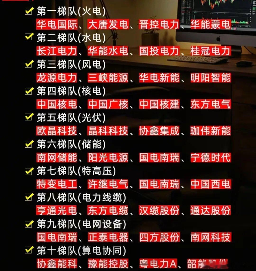 未来能源十大方向，哪些电力能源会成为未来的龙头选手？能源对一个社会发展是很重要的