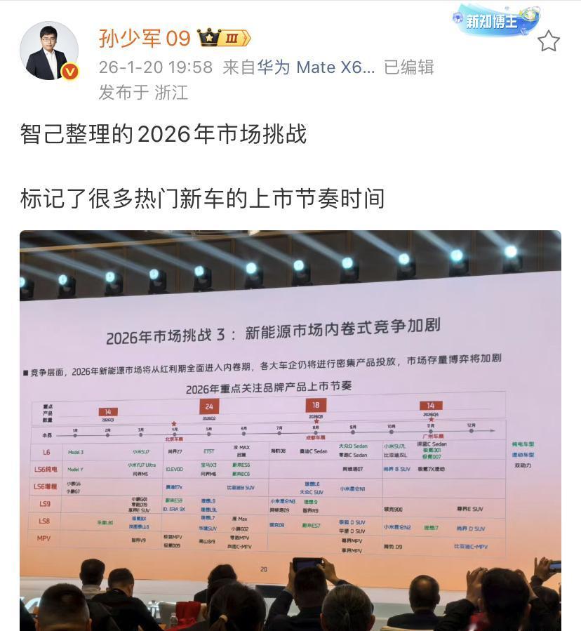 孙少军：智己整理的2026年市场挑战，标记了很多热门新车的上市节奏时间！这个