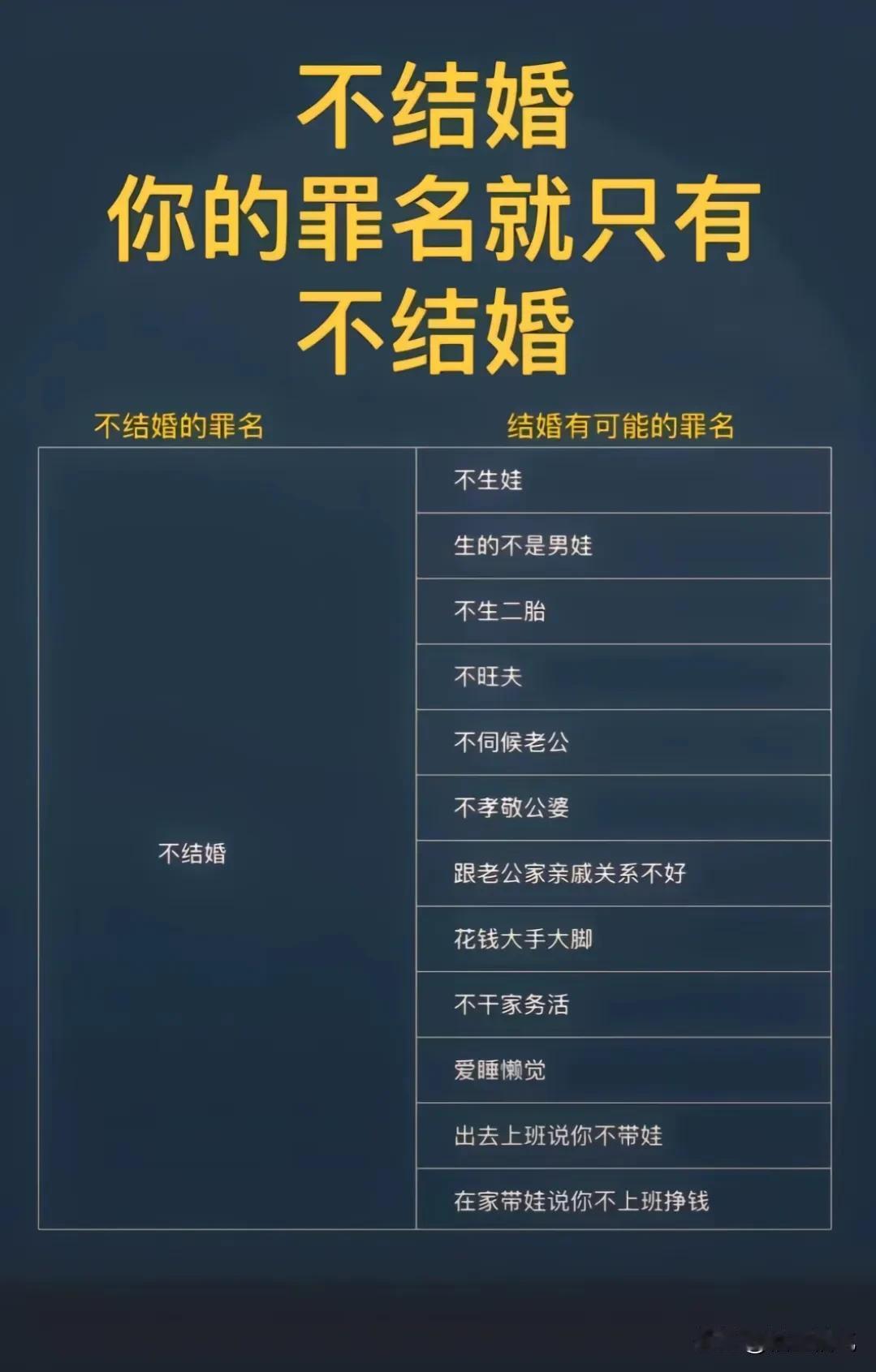 怪不得现在的年轻人不喜欢结婚宁愿孤独终老也不结婚的确，结婚后莫名其妙多了很多