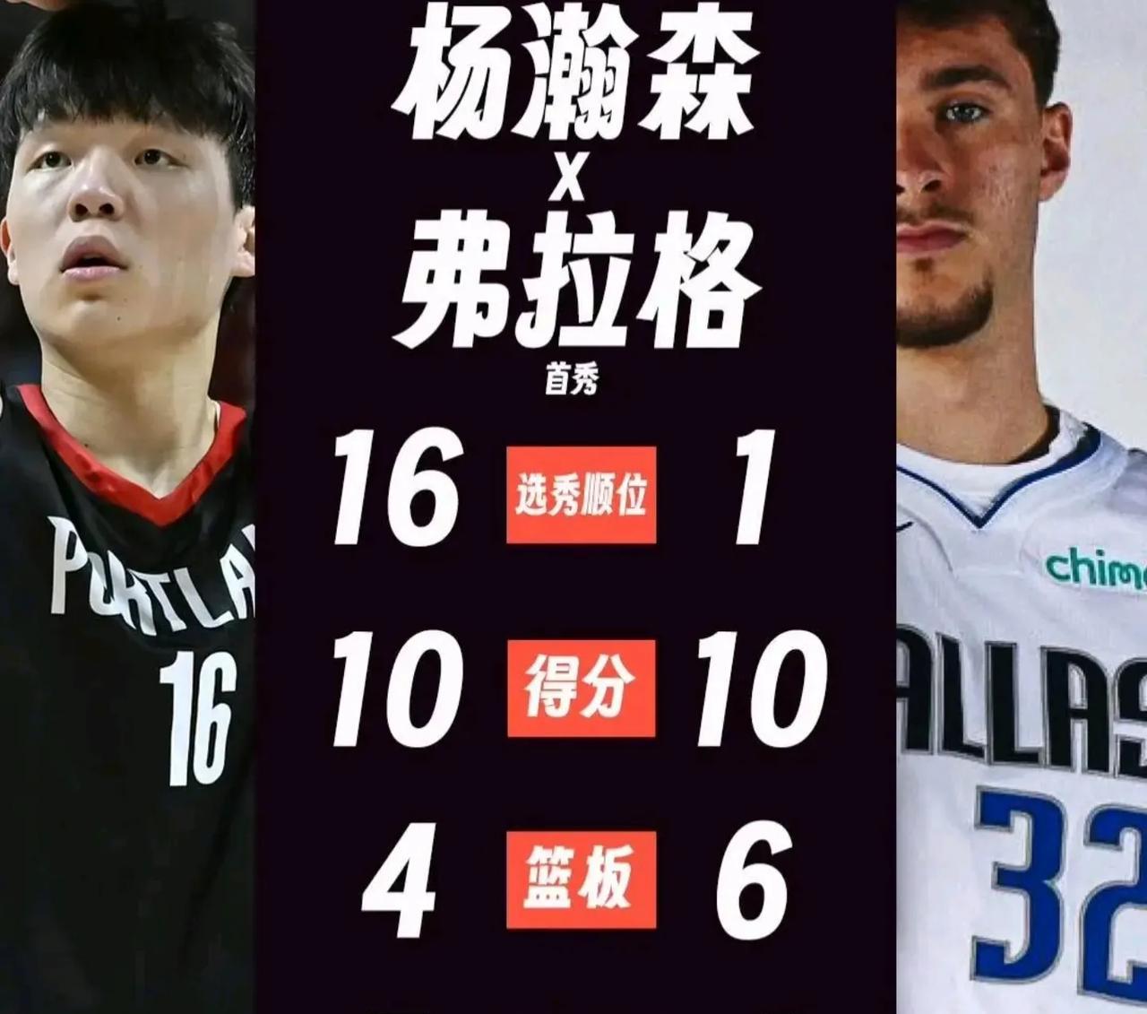 约基奇灵活多了，杨翰森远远达不到约基奇的水平，不过我觉得策应能力和球场视野应该能