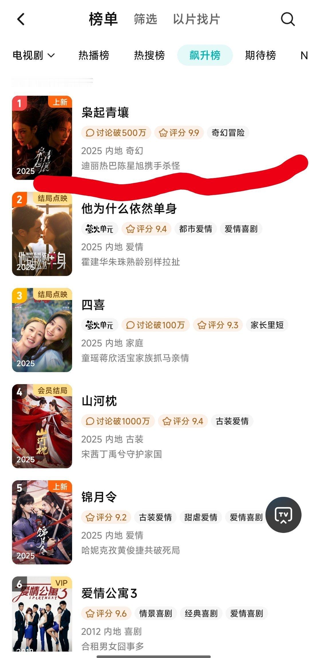 热巴新剧《枭起青壤》一开播，就飙升到第一名，这就是顶流该有的排面。