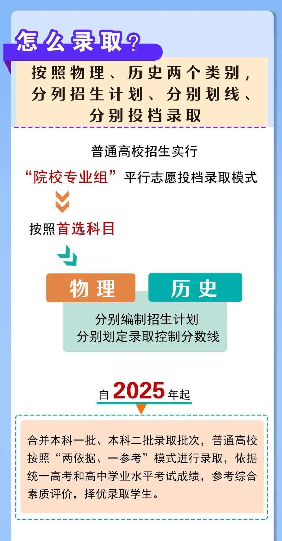 今年新高考第一年，没有基础录取的数据，陕西高三的家长，这个时间点必须要早点开始填