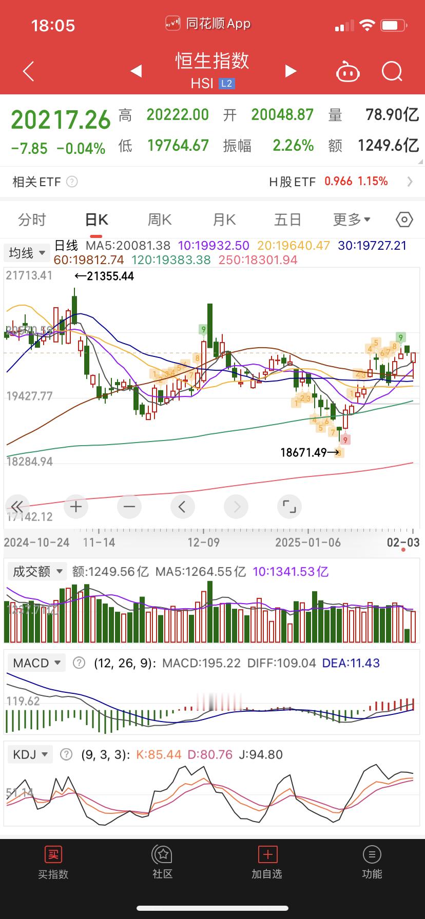 好消息，恒生大长腿拉金针了，biu的给你打一针。