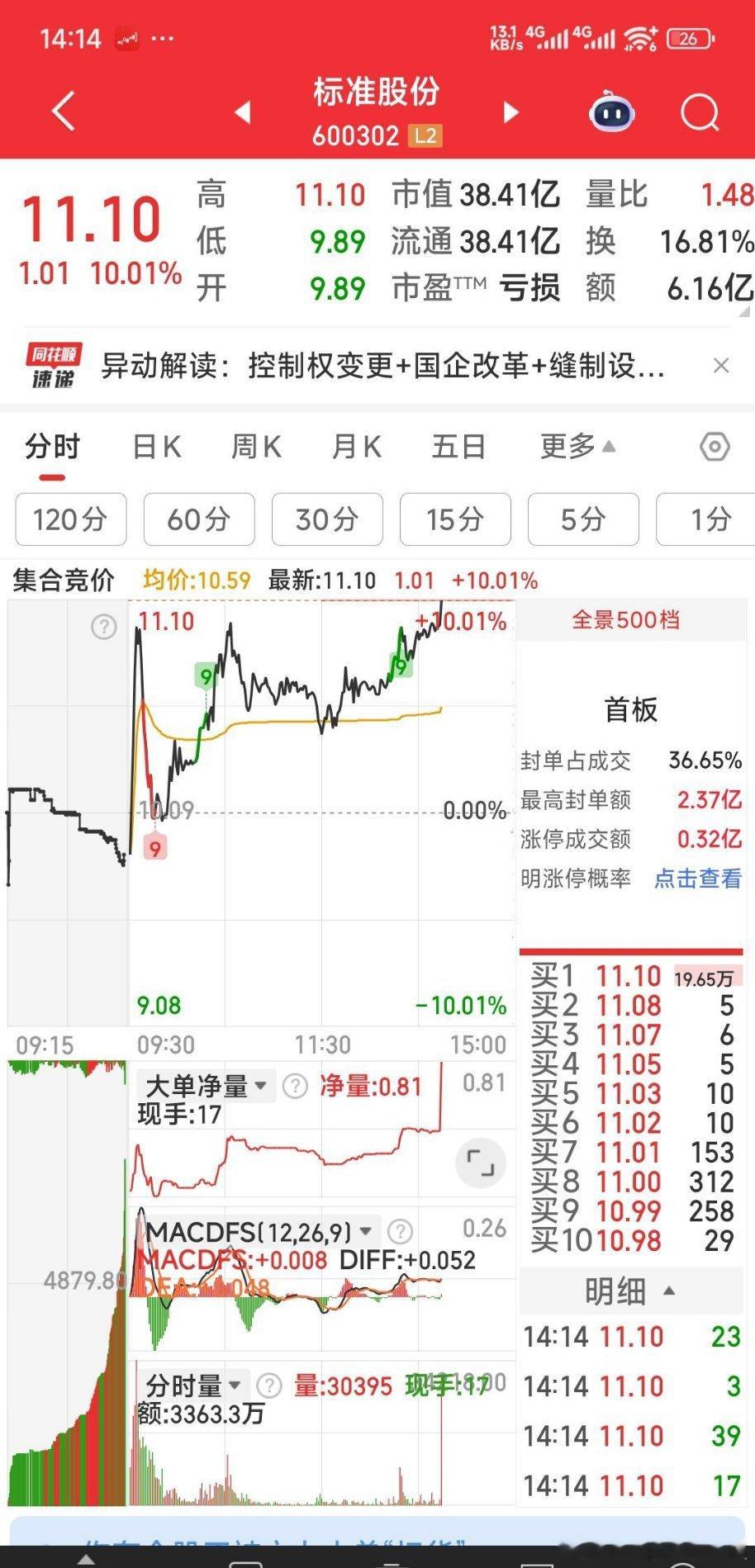 标准股份，这一下车门銲死了，没上车的己无良机，车上的闭眼吃大肉等加速高飞。​​