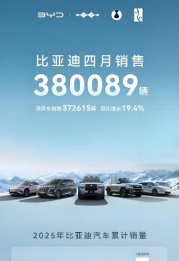 1190万辆！当比亚迪宣布4月份销量后，王传福彻底失控，没有一个新势力车企能笑的
