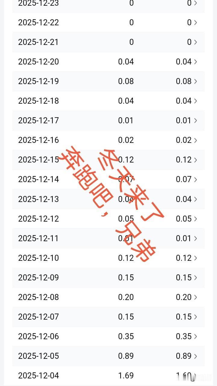 清晨，一束阳光从卸下叶子的树梢缝隙射向地面，厚厚的霜冻更加显得晶莹剔透，仿佛南方