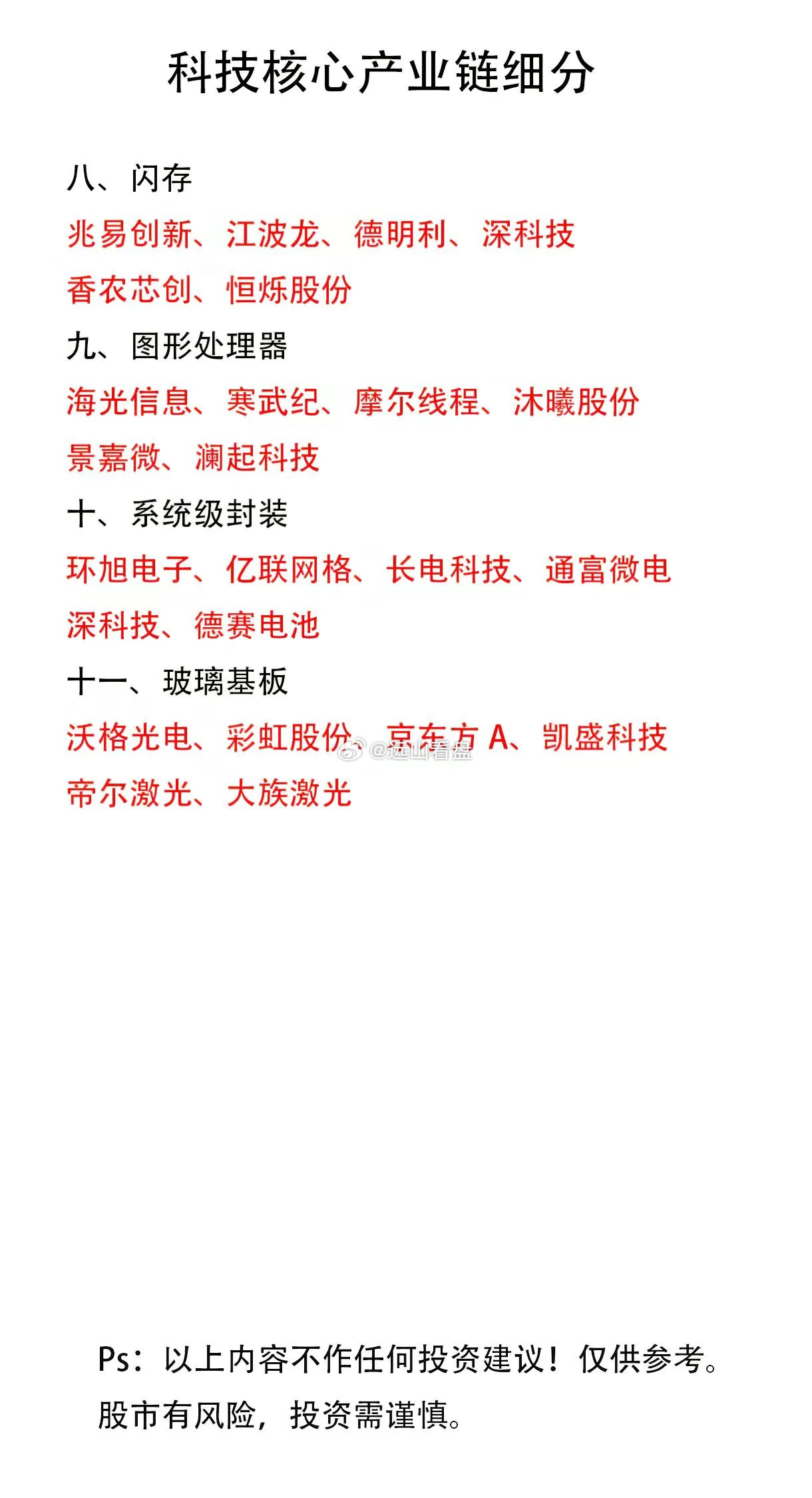 盘点电子产业链，各领域细分速看