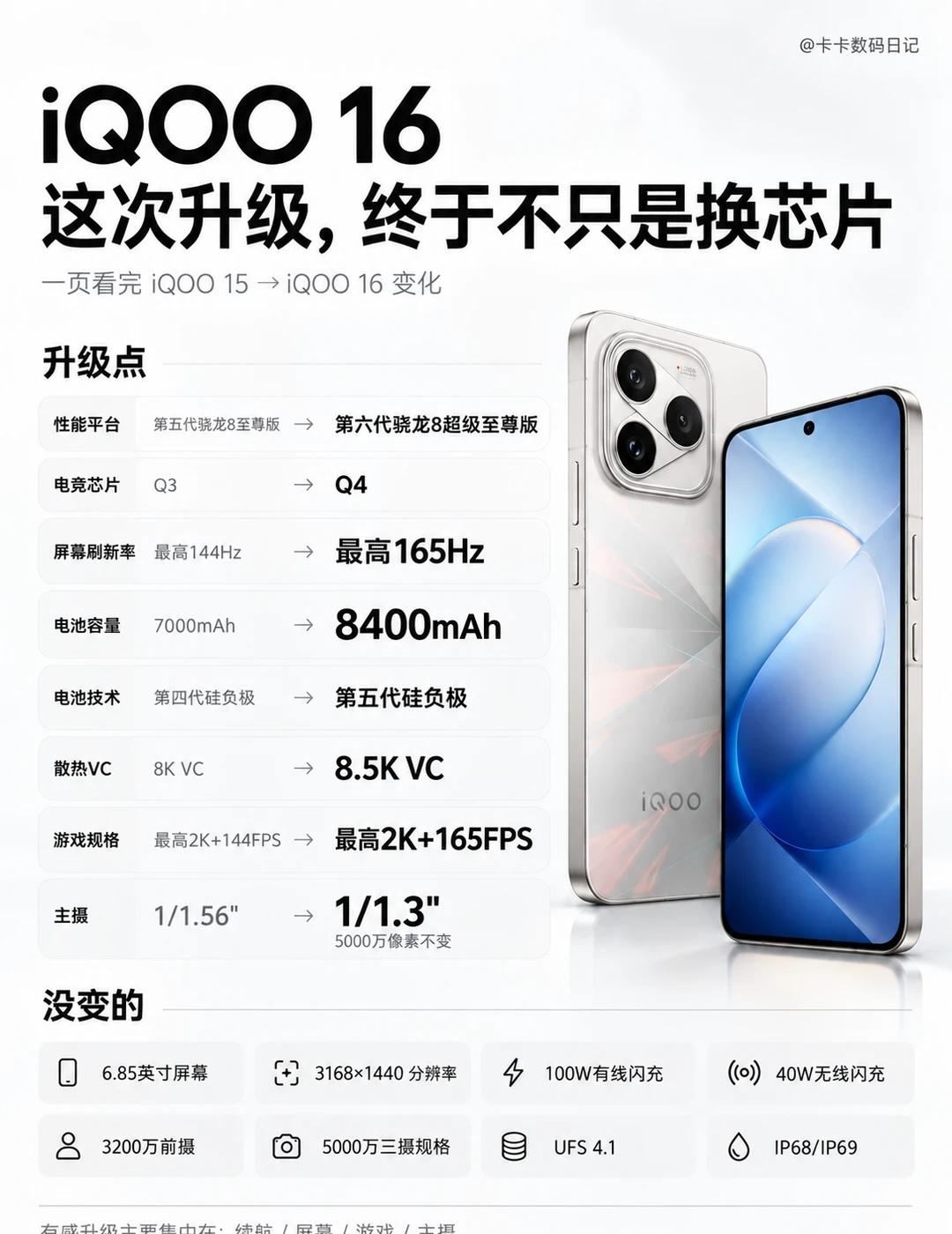 iQOO16这次升级，终于不只是换芯片QOO16这代的变化，比单纯换一颗新