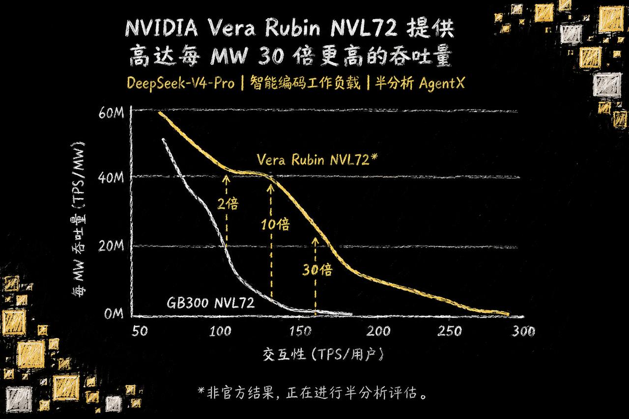 以前以为三万美元一张的H200是顶级巨头的专属玩具，现在回头一看，好家伙，H
