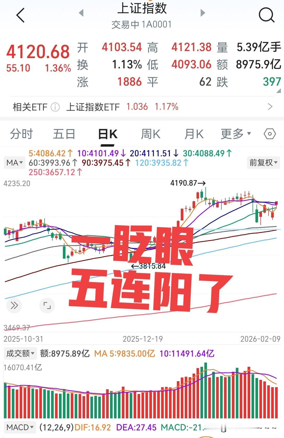 啥情况？有点量缩啊？大家是都不想进场准备过年了吗？还是怎么回事？我看有的主力机