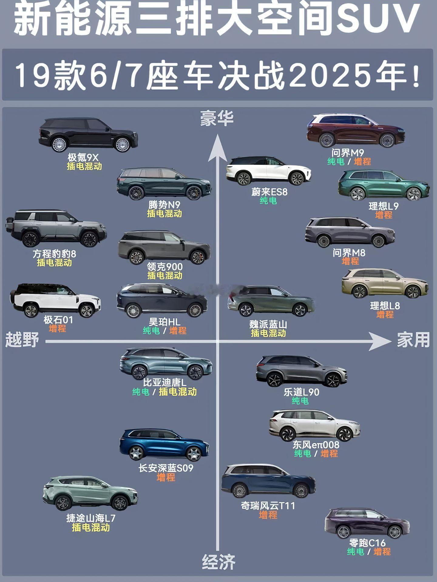 2025年下半🔥中型suv神仙打架下半年新能源suv怎么选国产新能源​​​