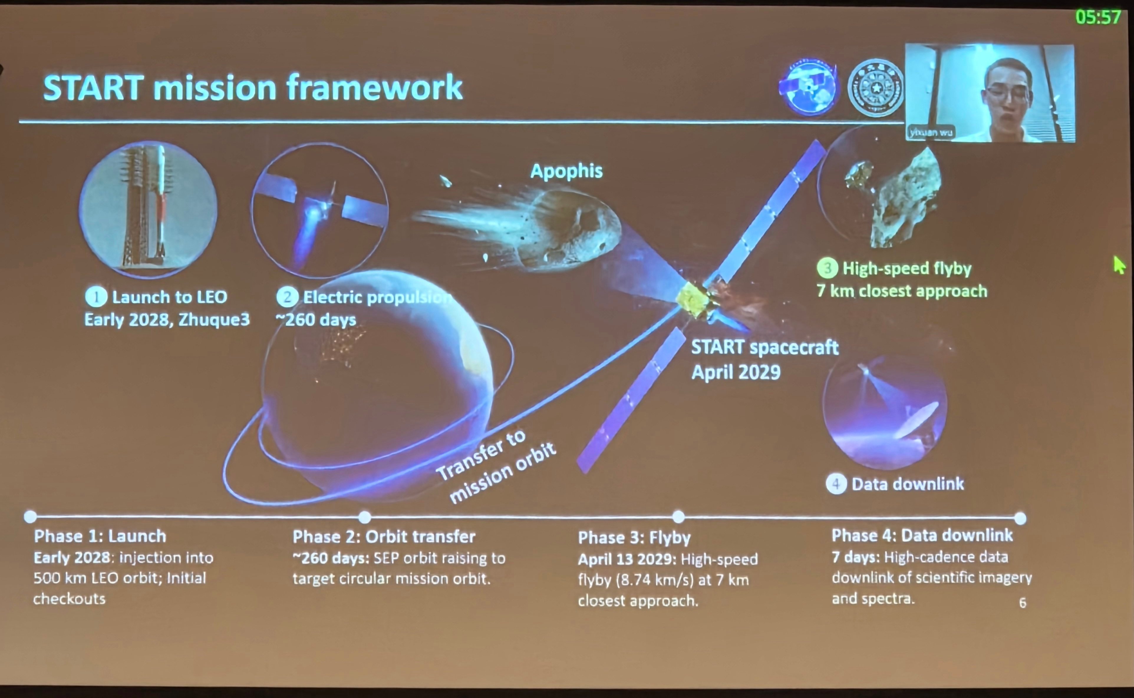 清华大学“小行星探测任务(START)通过专家评审，计划2028年初搭载朱雀三号