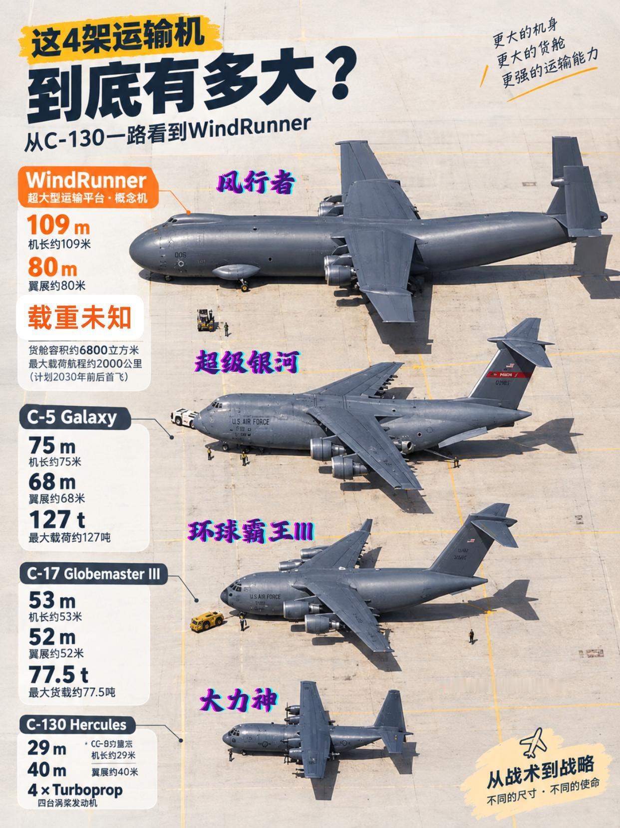 美国超级运输机，PPT画饼还是真霸权？风行者109米，是未来霸主还是PPT噱头