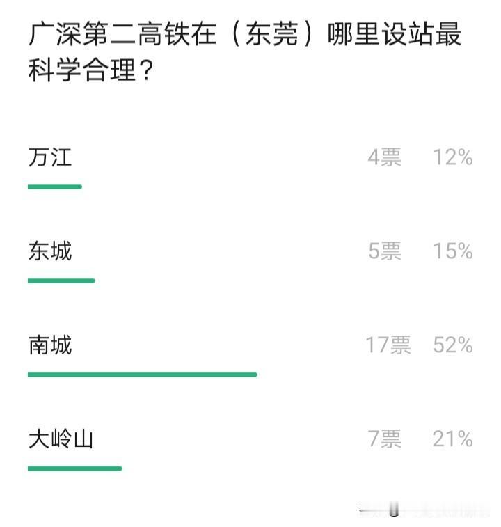 途经东莞的广深第二高铁目前正在开展调研工作，预计很快就会进行线路勘察。在东莞境内