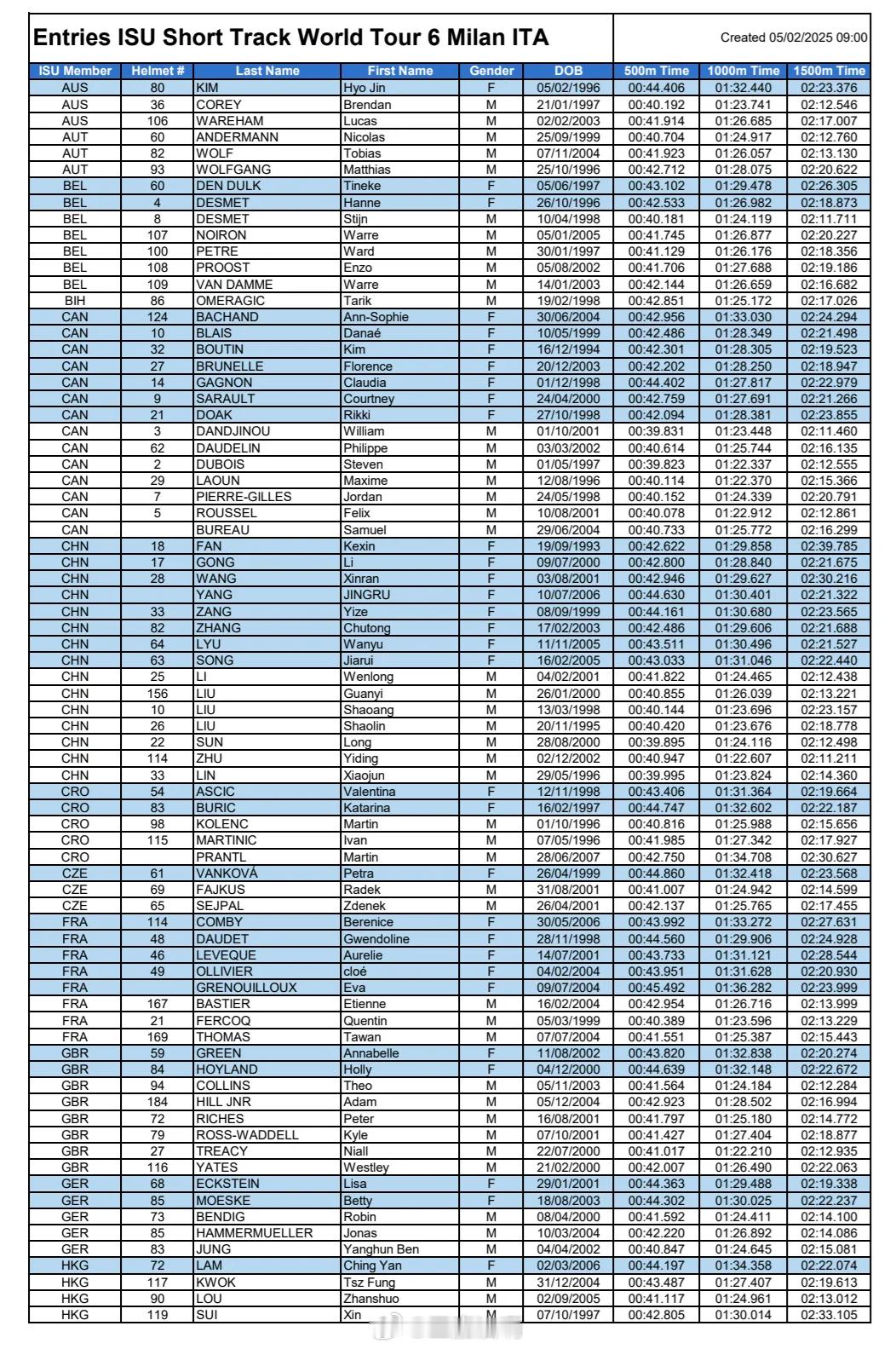 中国短道速滑队24-25赛季短道速滑世巡赛米兰站中国队参赛名单女子范