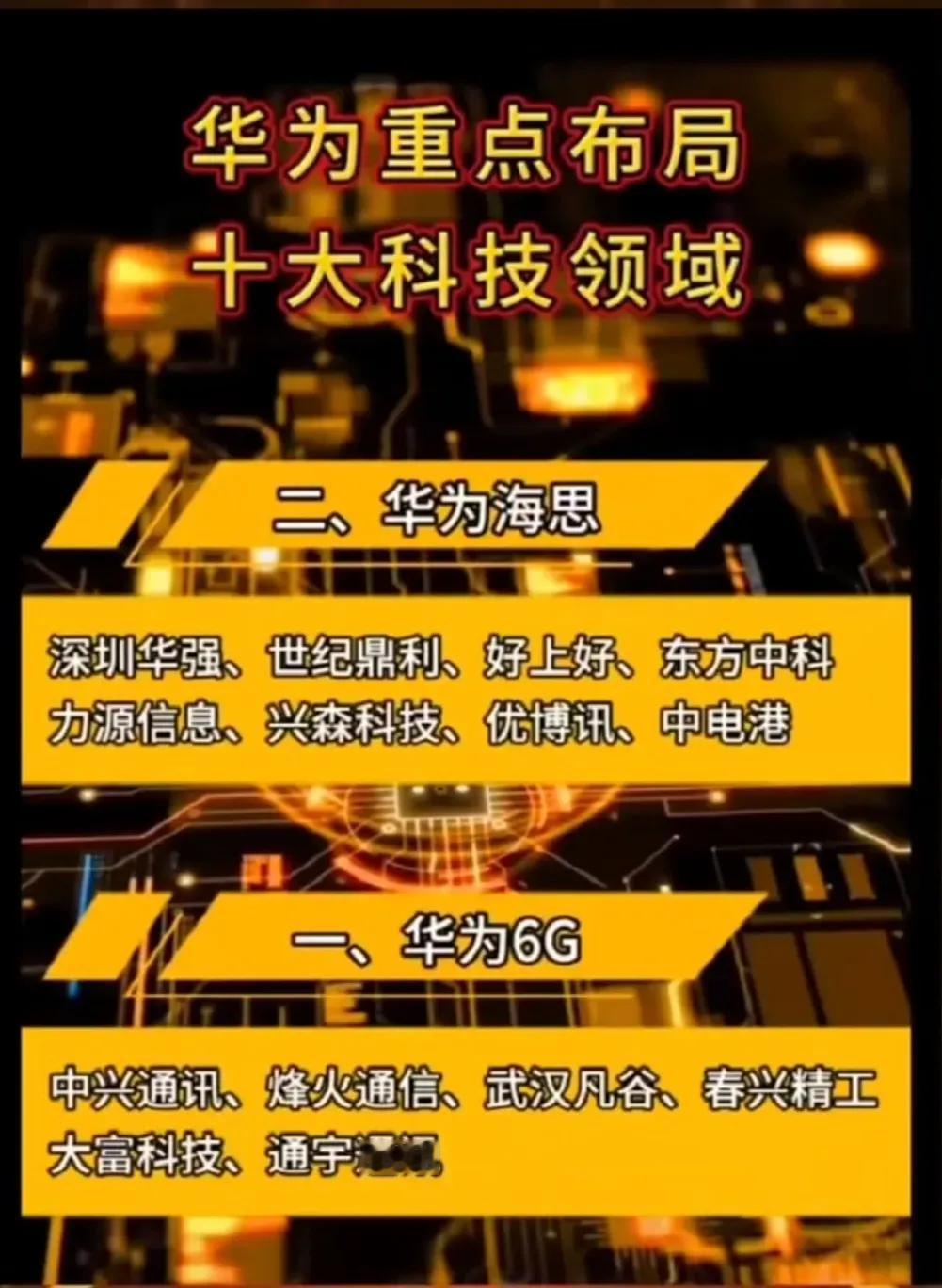 华为重点布局十大科技领域及相关企业信息：1.华为6G：中兴通讯、烽火通信、