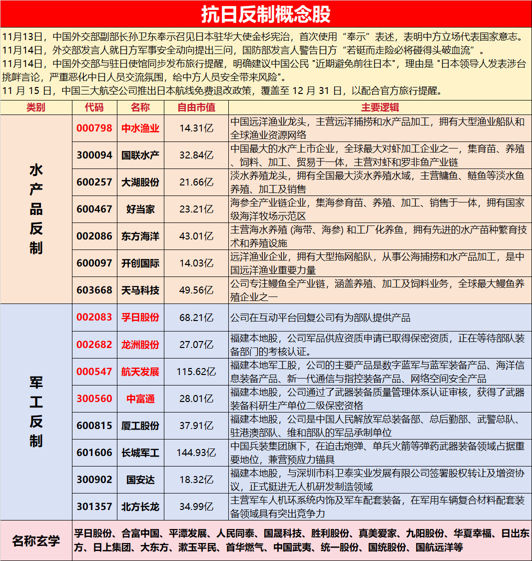 小日子相关表格，明天好的前排基本买不到