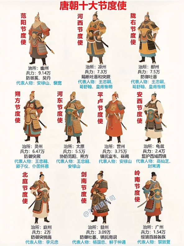 唐朝十大节度使：军权在握，权倾朝野