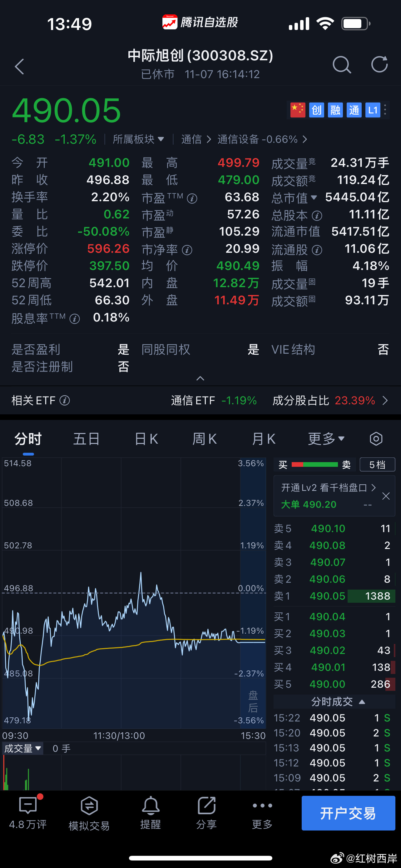 茅台的最高股价2600元。大概率超过茅台，无论是股价，还是总市值。向2000元进