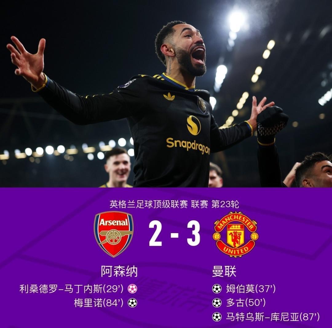 我勒个去，曼联3-2阿森纳！赢完曼城赢枪手，面对积分榜前2全取6分，曼联这是要触