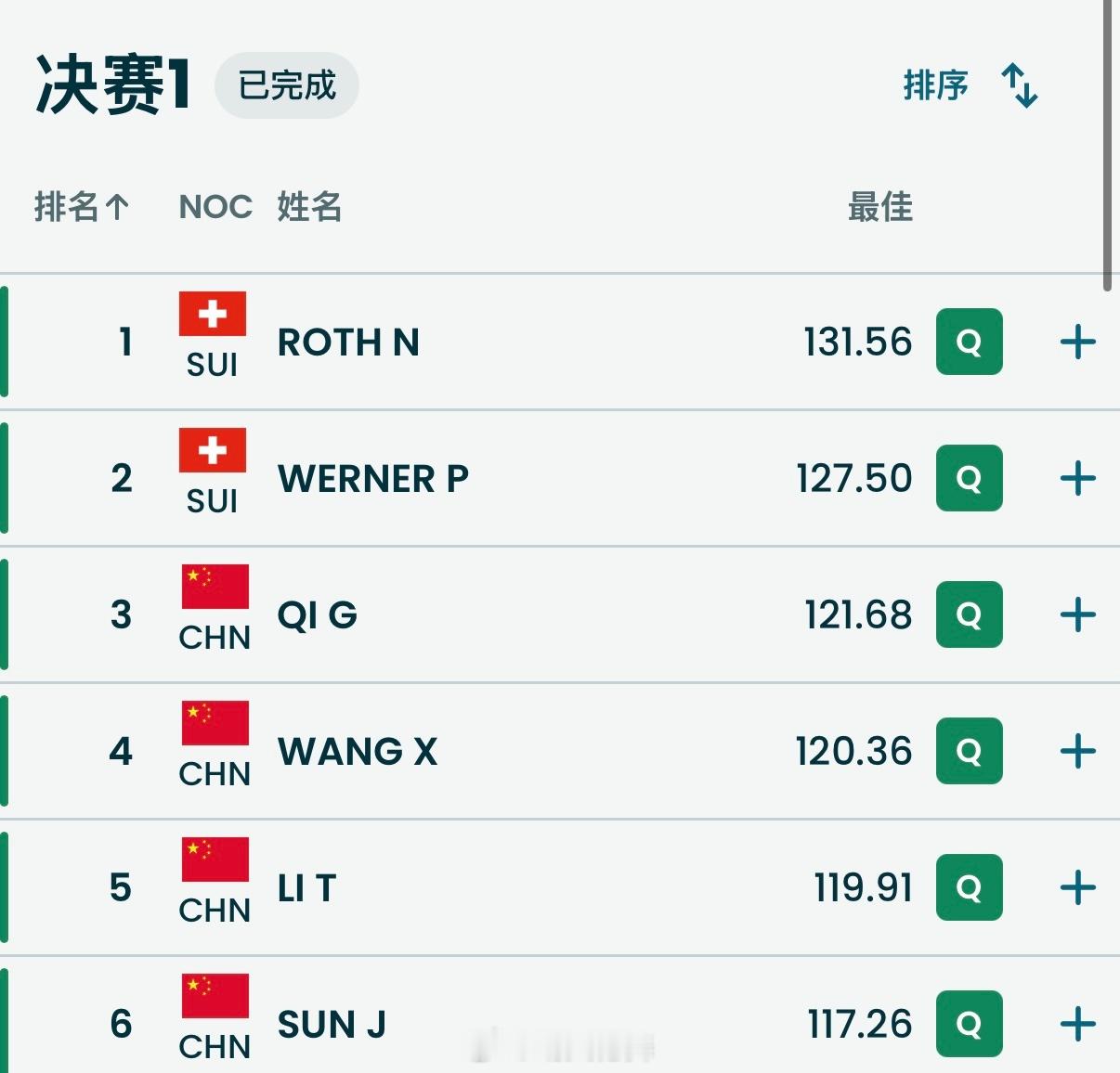 2026年米兰科尔蒂纳冬奥会自由式滑雪空中技巧男子个人男子决赛第一轮（决赛第一