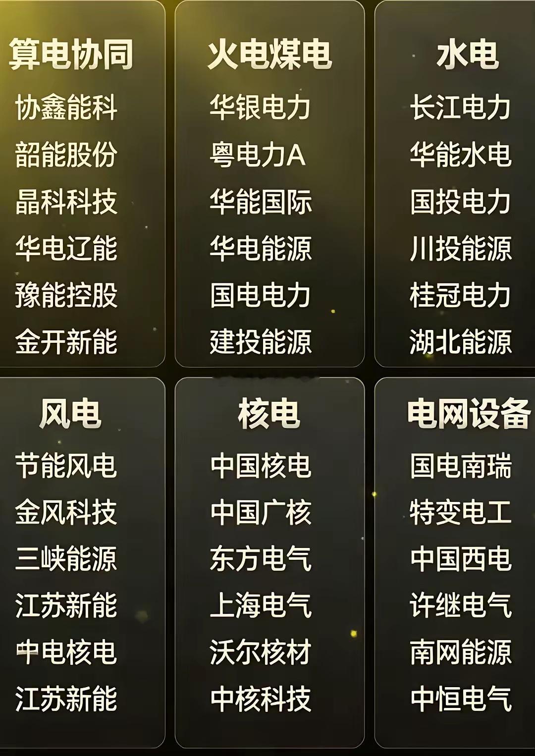 5月重点电力，六大核心方向来袭，其中各个方向代表个股都有哪些？详情如下。电力行业