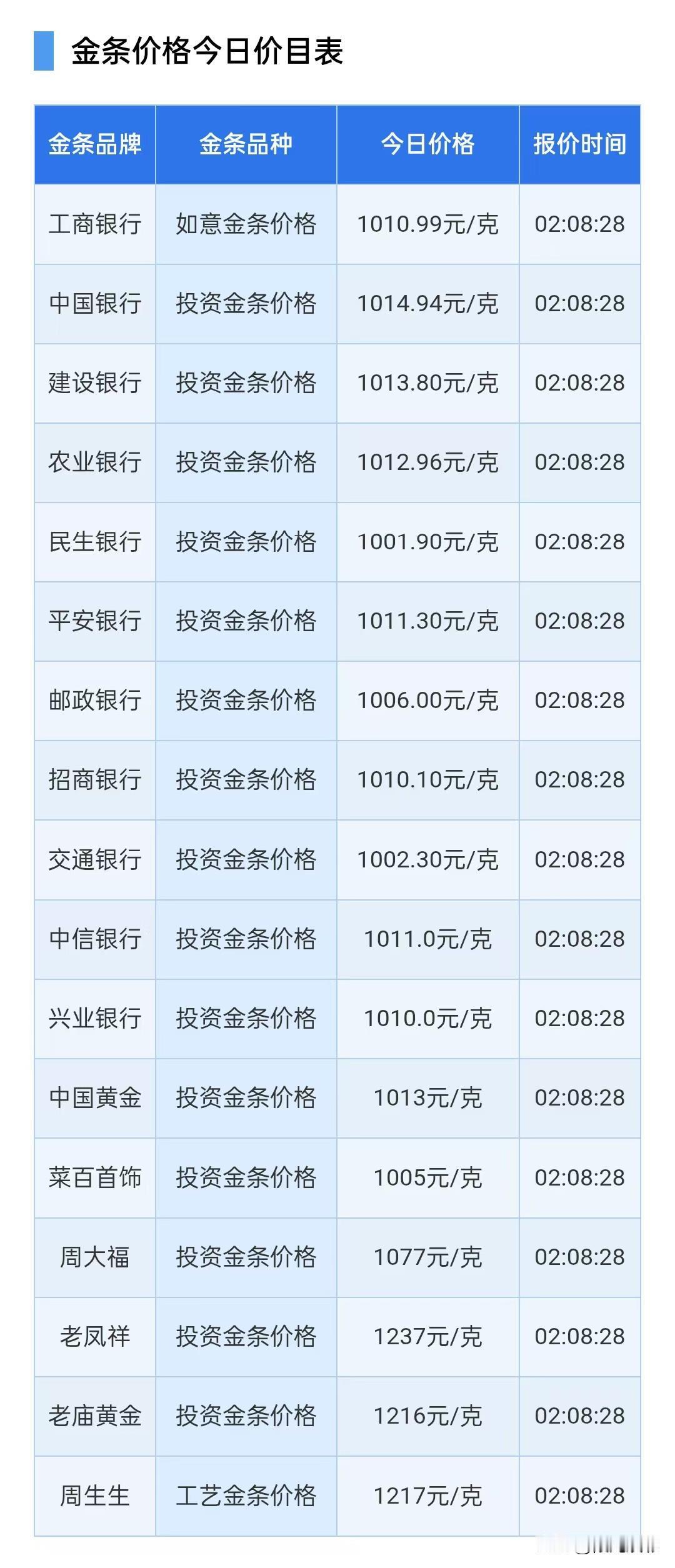 金条报价！国际大行如何看金价？2026年8月24日，星期一，农历七月十二。