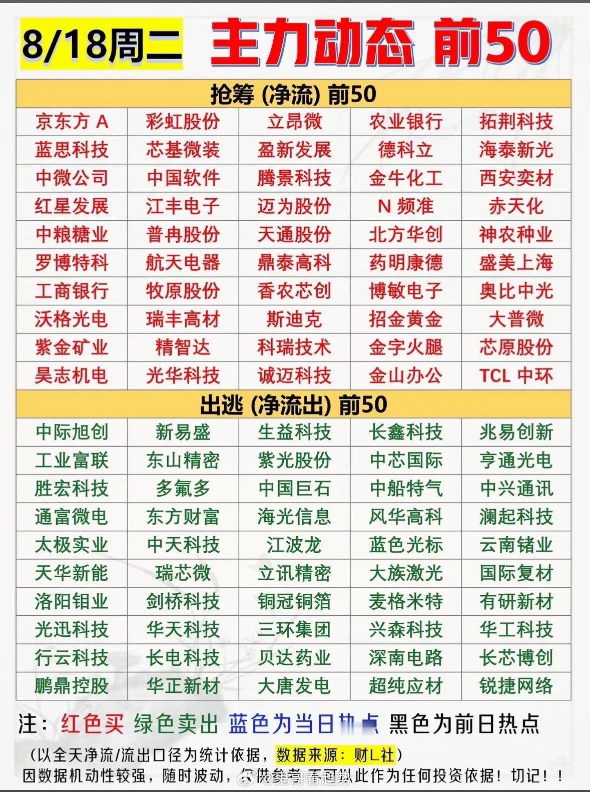 8月18日股市动态前50强股票信息一览。8月18日股市动态前50强股票那可是备受