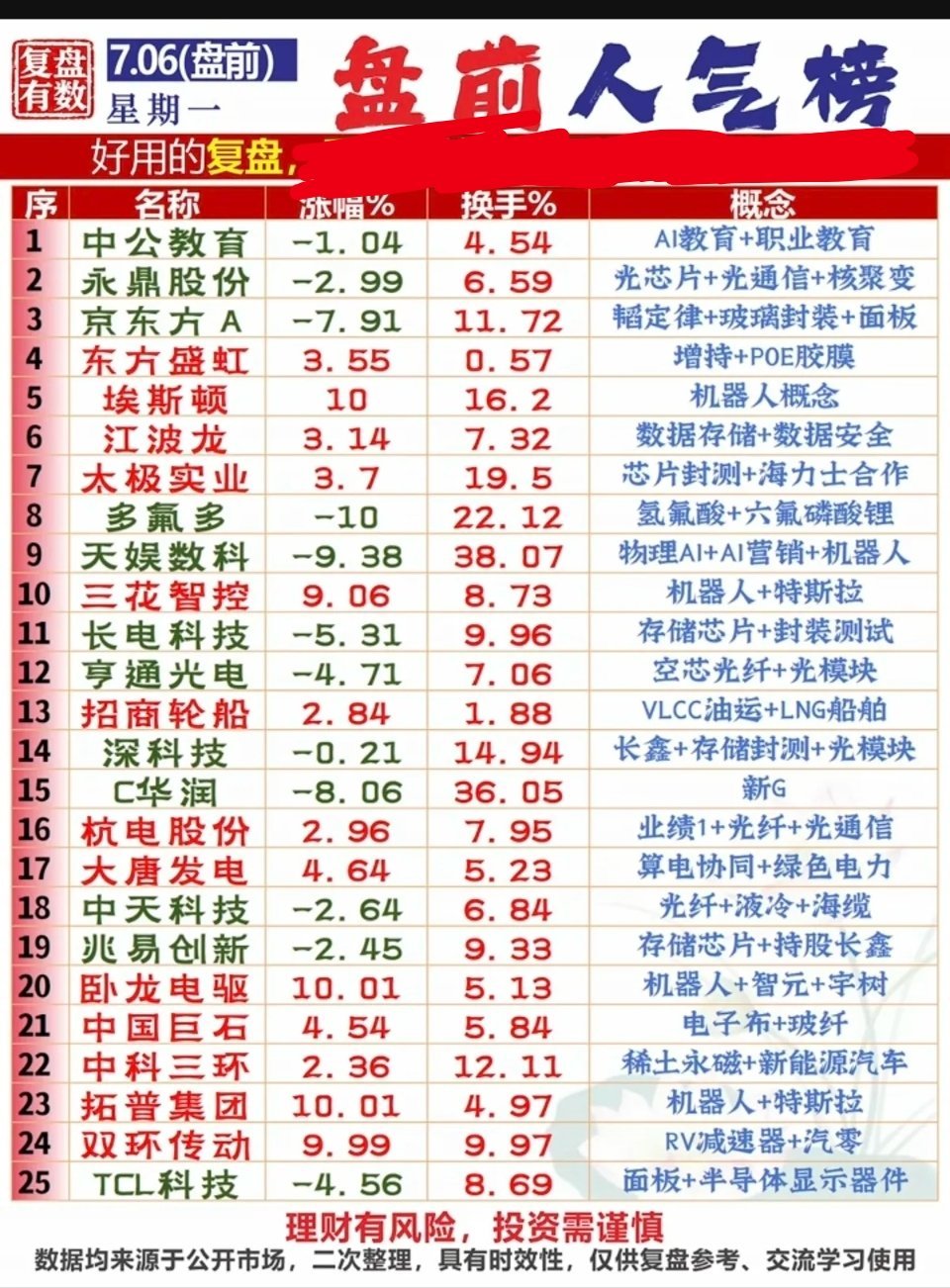 7.06周一市场热议消息+人气热度榜！热点题材：存储芯片、机器人、大科技方向
