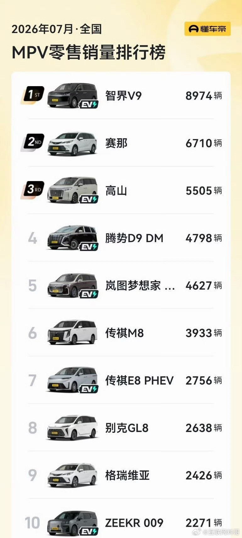 不是说智界V9卖不出去吗？？？