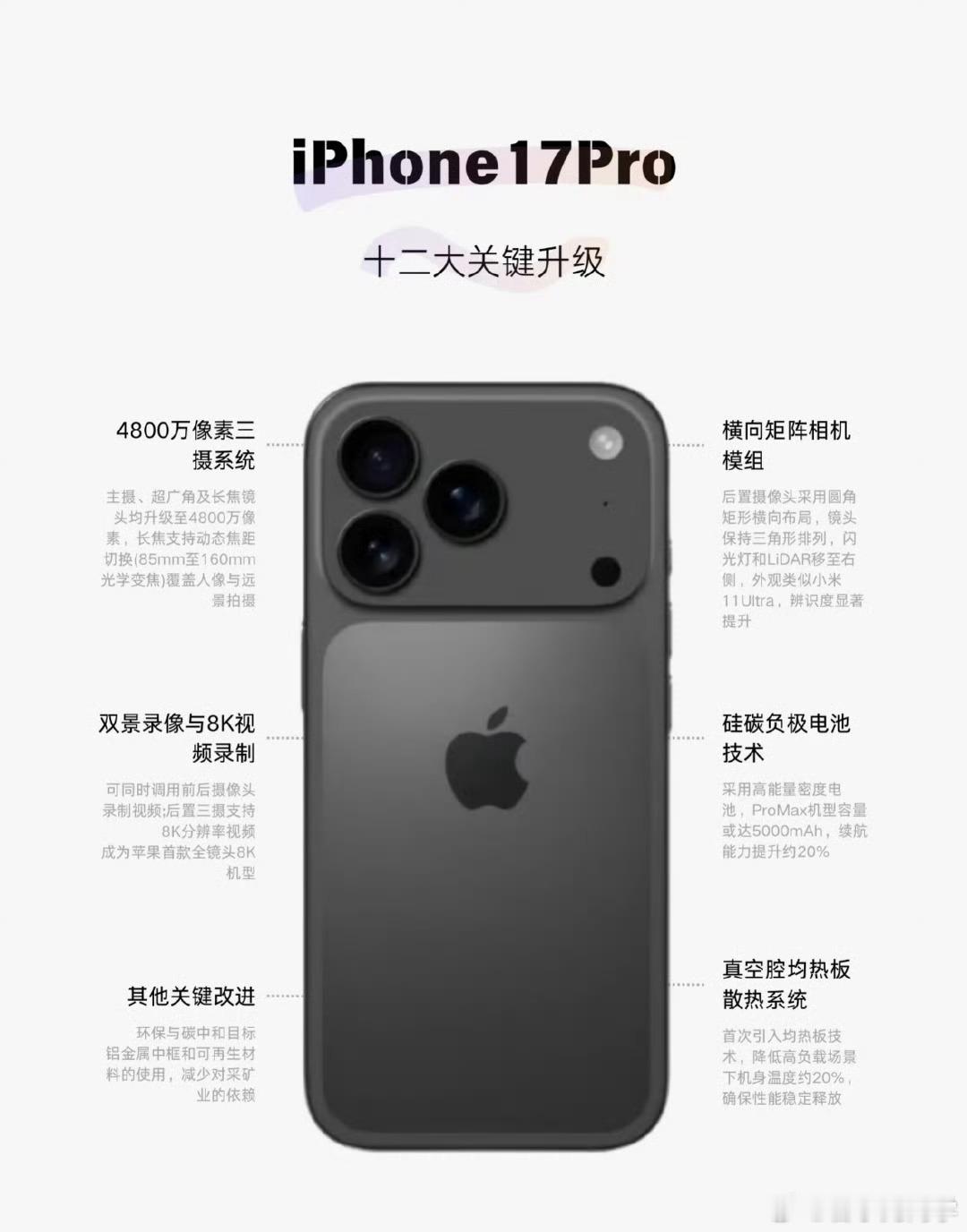 iPhone17pro12大升级，看完你觉得值得入手吗？​​​