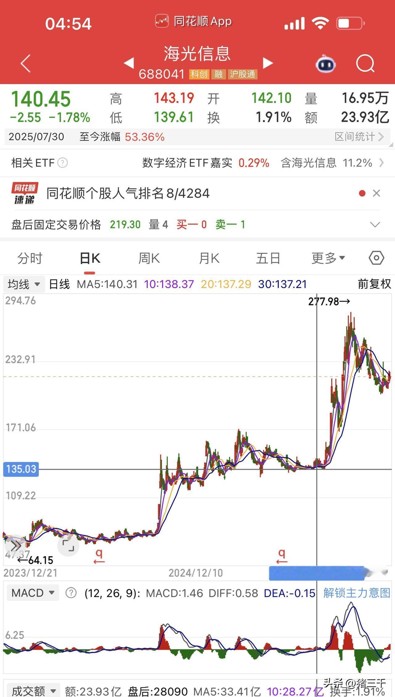 晴天霹雳！海光信息和中科曙光重大资产重组告吹！两者在6月份换股吸收合并方案出