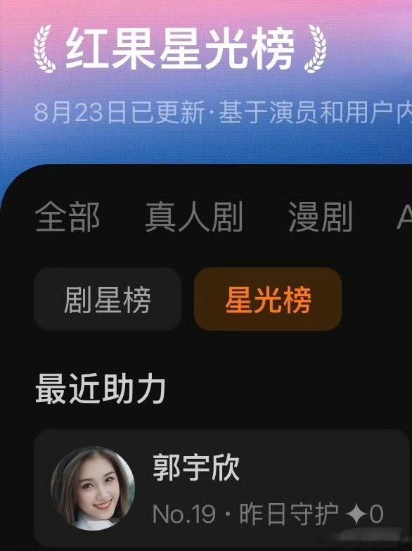 郭宇欣太棒了！绝对是通知短国的女帝，双榜女顶就这样！欣欣同时登顶红🍎剧星榜和星